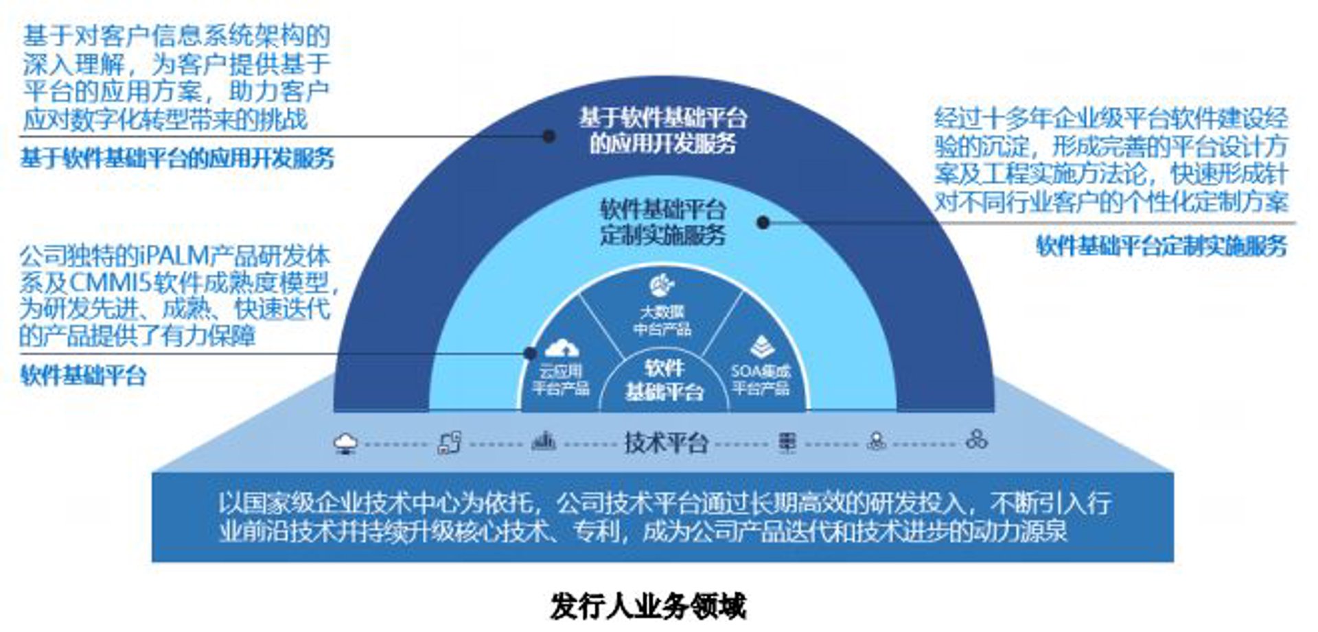 粱健软件开发